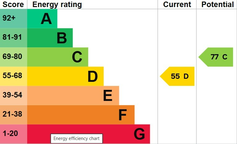 EPC 1